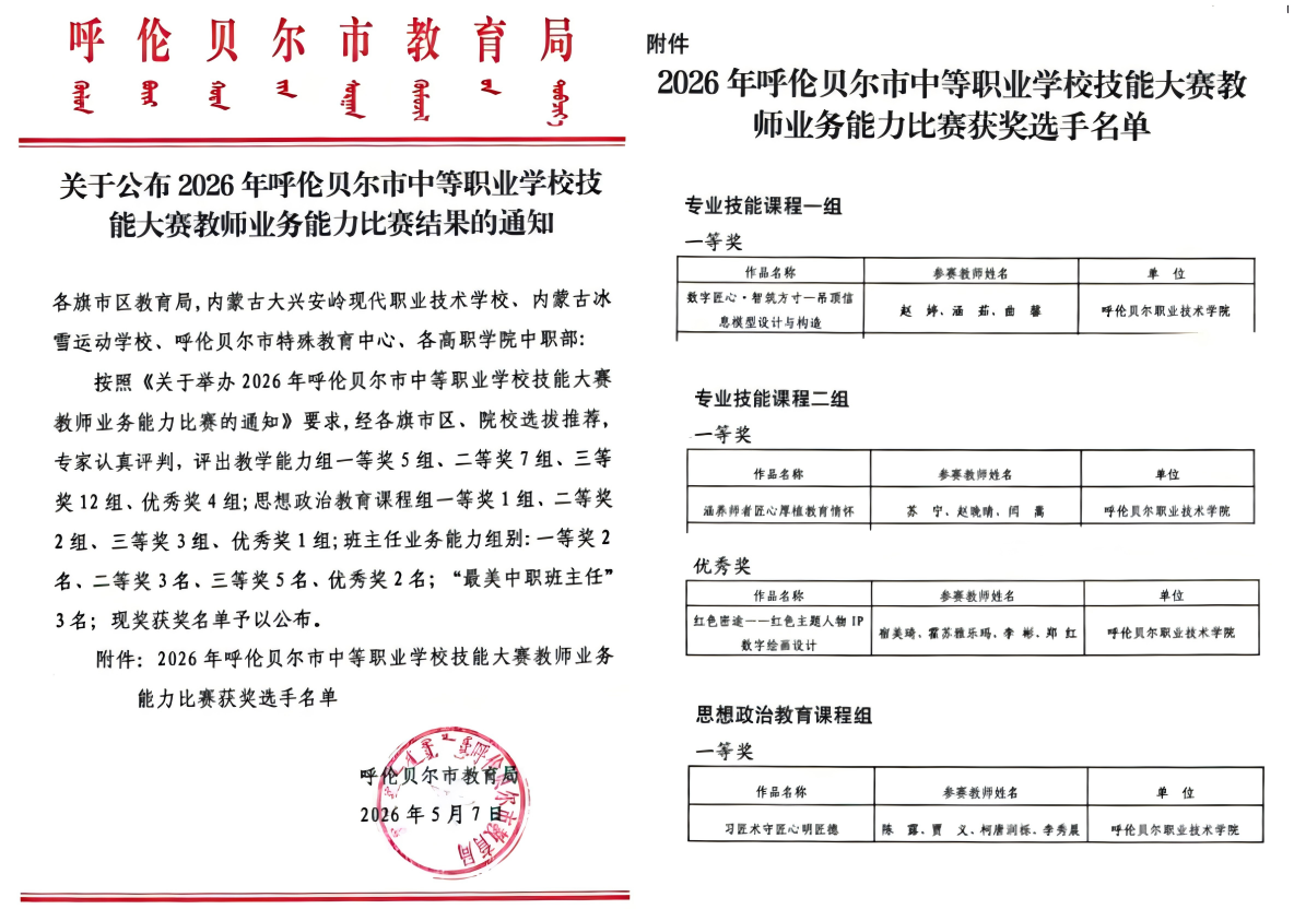 2026市级教师业务能力比赛结果.png 2026市级教师业务能力比赛结果.png