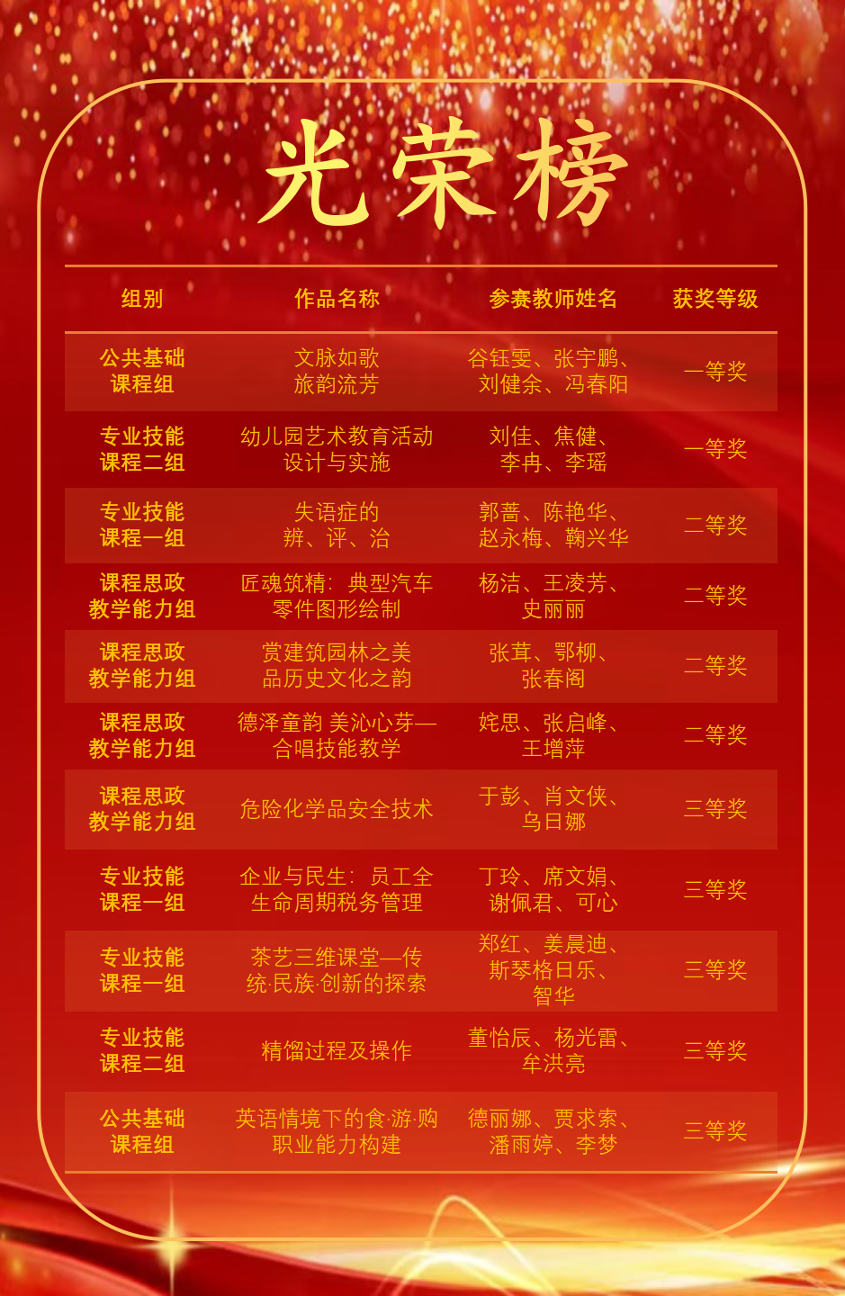 教学能力大赛光荣榜_01.png 教学能力大赛光荣榜_01.png